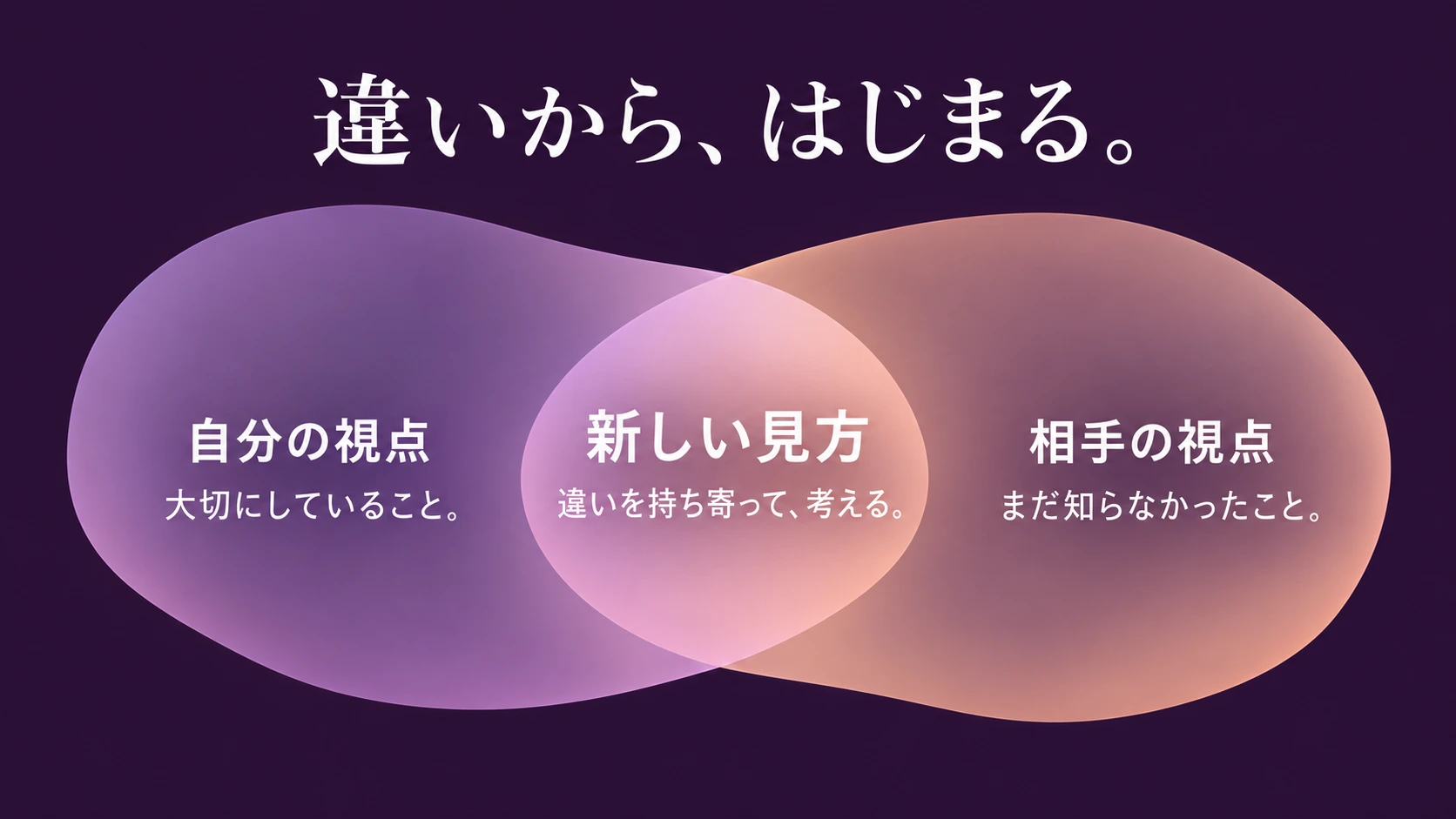 2つの領域が生む接点で表した「違いから、はじまる。」の見本