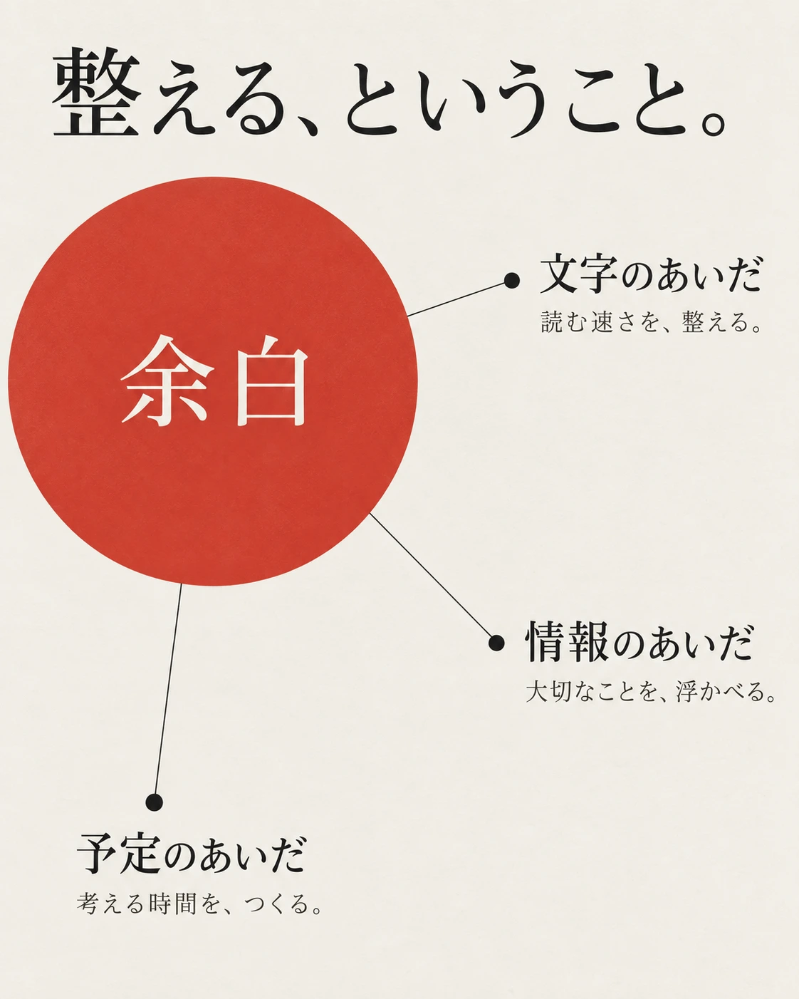 大きな円と3つの関係で表した「整える、ということ。」の見本