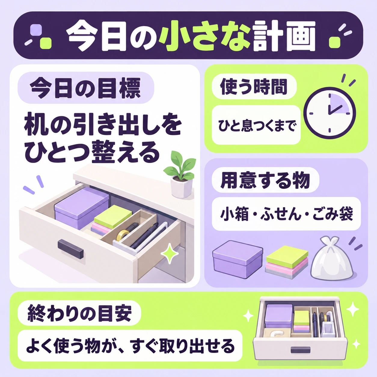 主役と大小のパネルで表した「今日の小さな計画」の見本