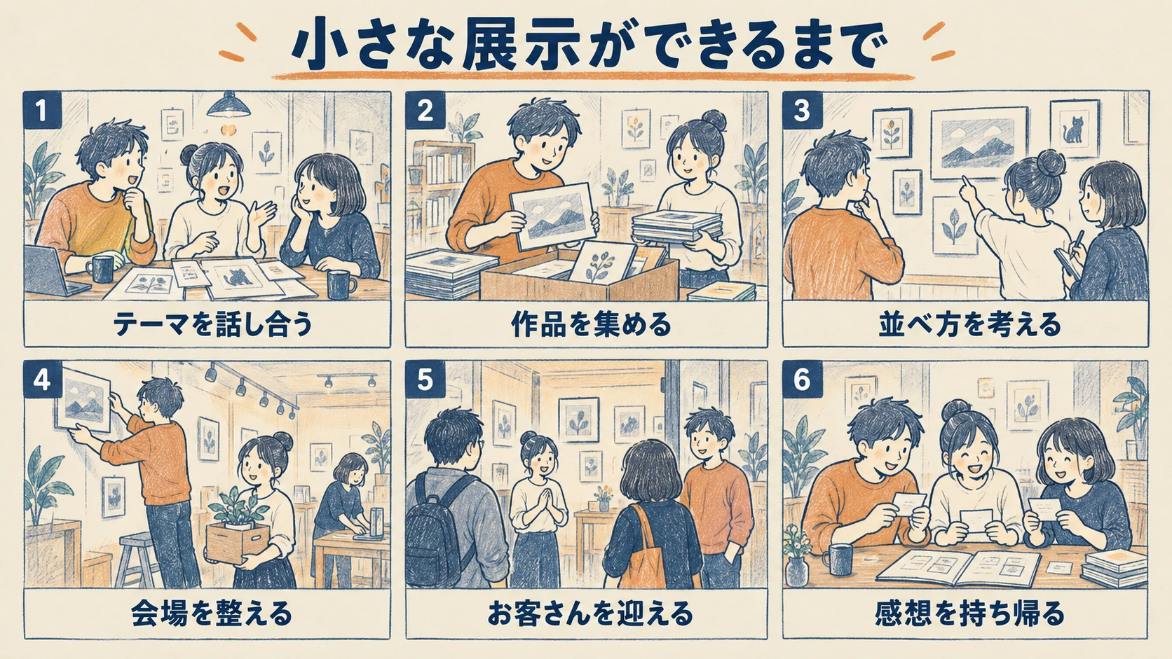 6場面の絵コンテで表した「小さな展示ができるまで」の見本