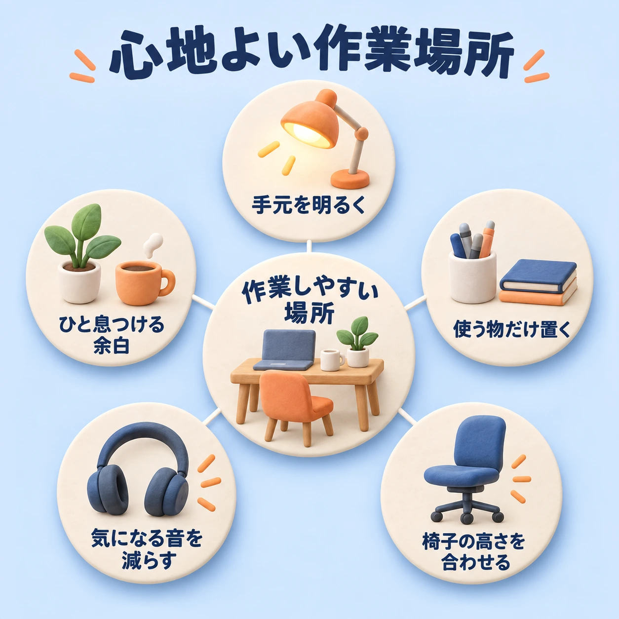 中心と5つの要素で表した「心地よい作業場所」の見本