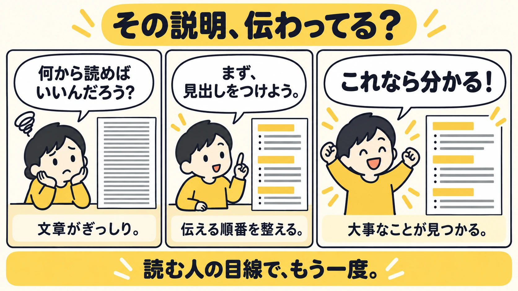 3コマのストーリーで表した「その説明、伝わってる？」の見本