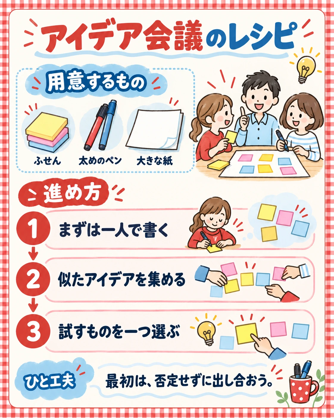 材料と3つの手順で表した「アイデア会議のレシピ」の見本