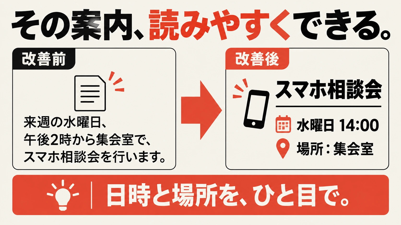 ビフォー・アフターで表した「その案内、読みやすくできる。」の見本