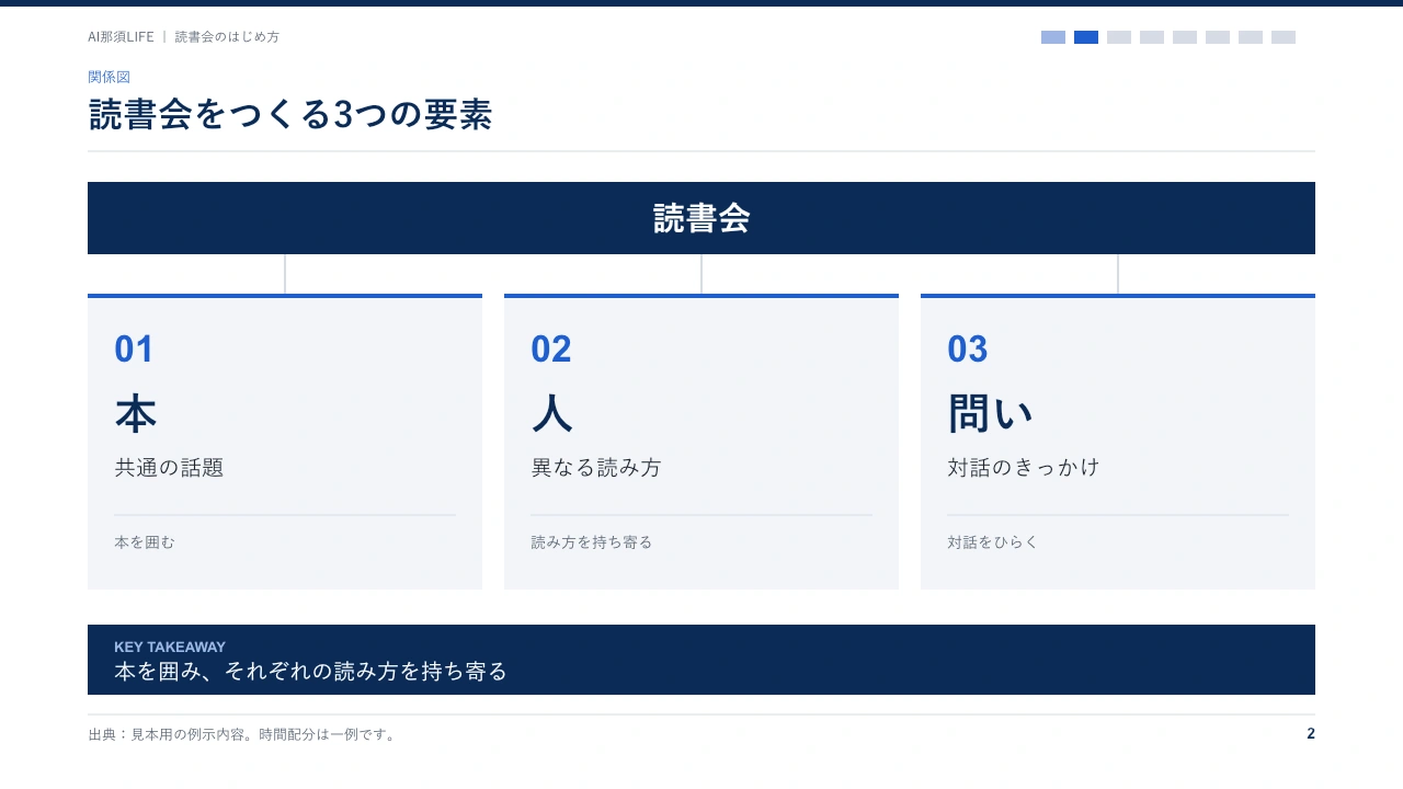 ブルー・レポートの関係図見本