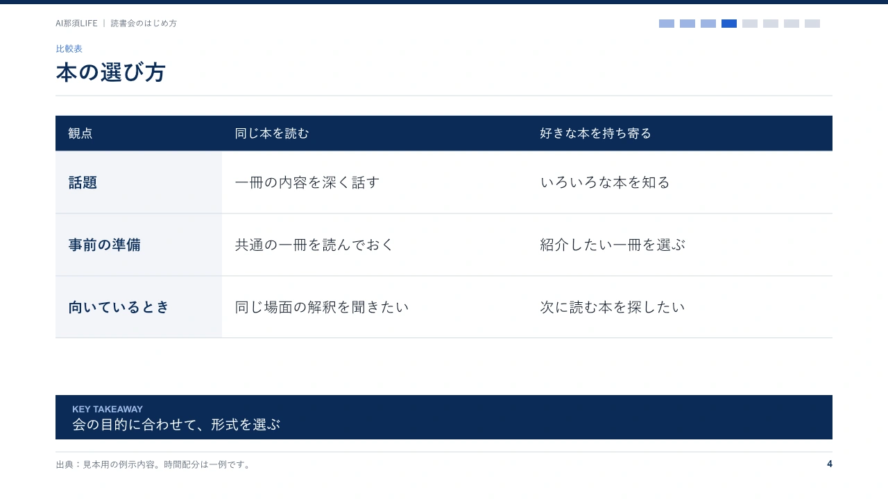 ブルー・レポートの比較表見本