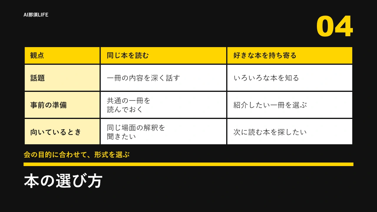 イエロー・インパクトの比較表見本