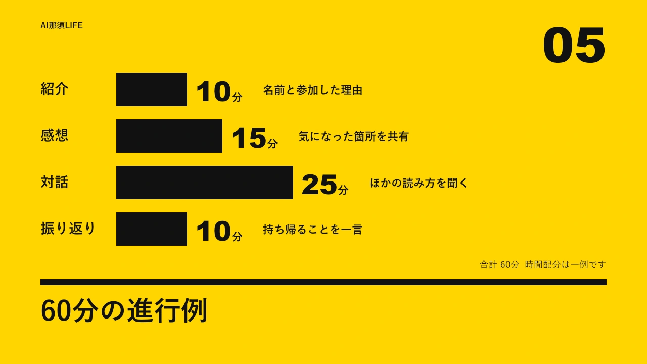イエロー・インパクトの進行図見本