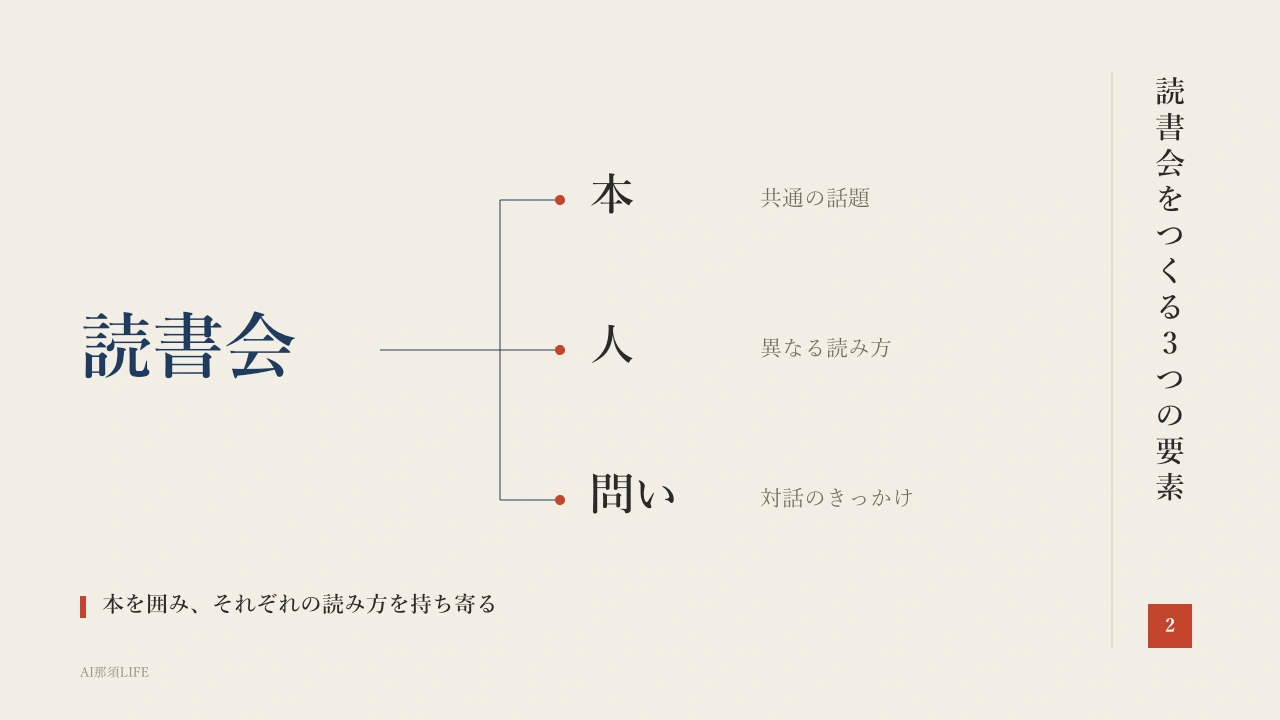 藍の和モダンの関係図見本