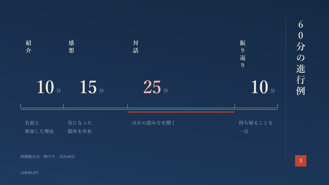 藍の和モダンの進行図見本