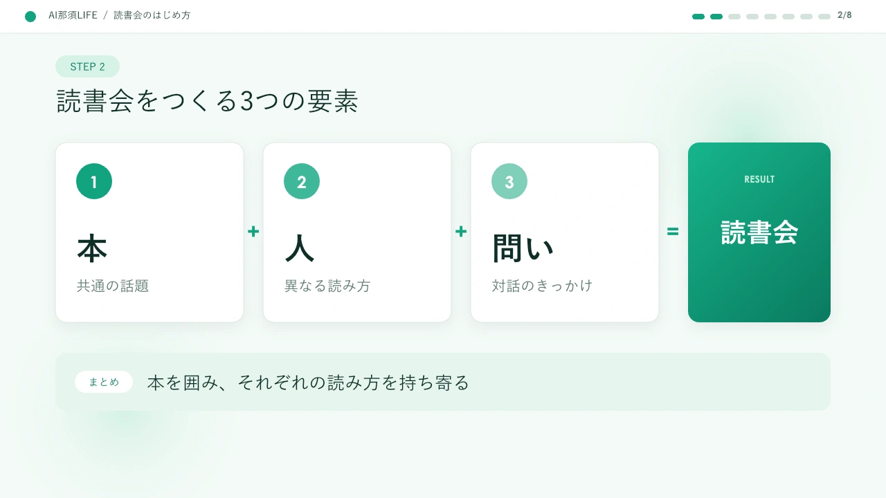 ミント・クリーンの関係図見本