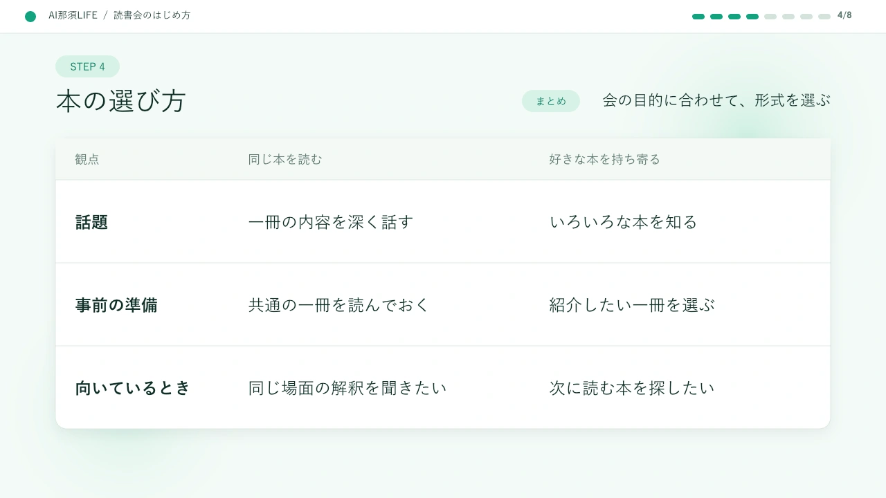 ミント・クリーンの比較表見本