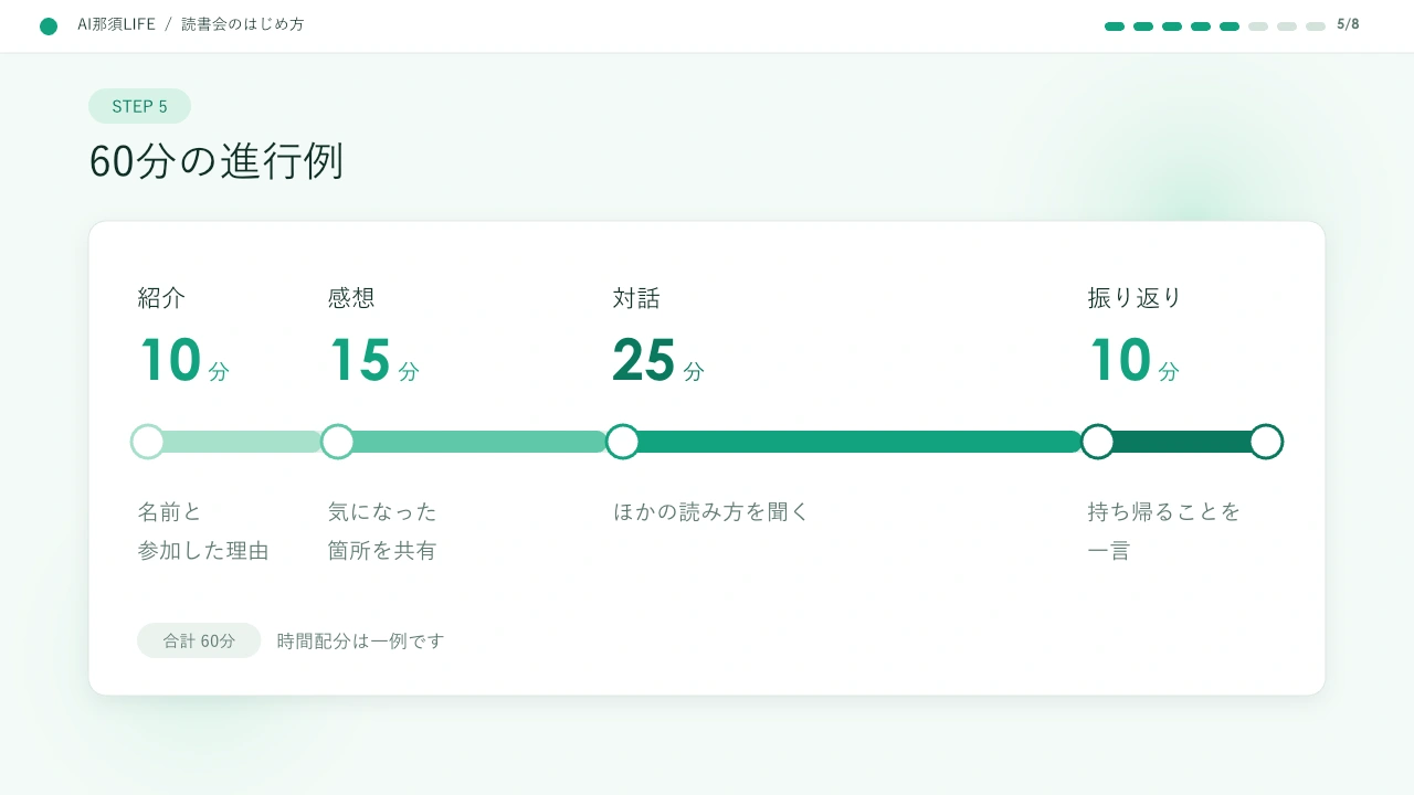 ミント・クリーンの進行図見本