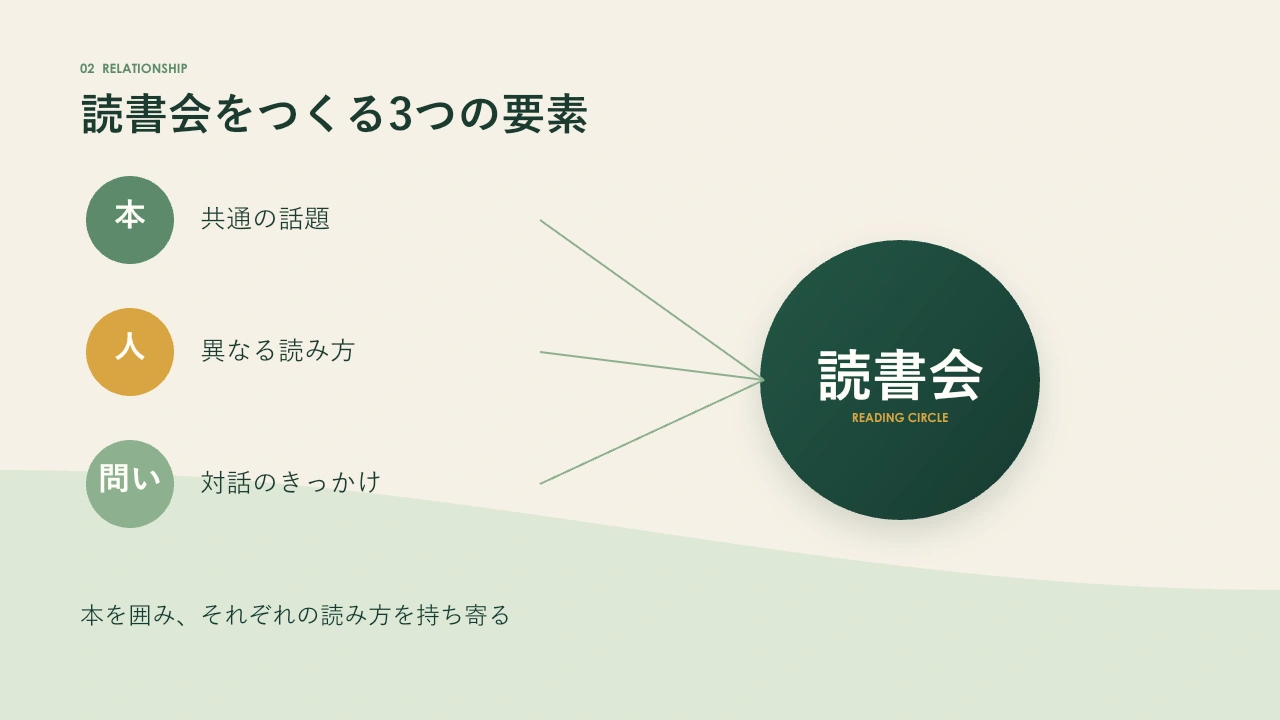 那須グリーンの関係図見本