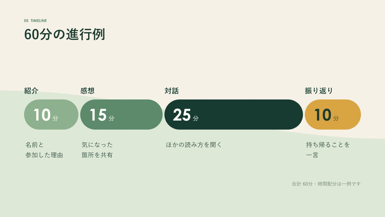 那須グリーンの進行図見本
