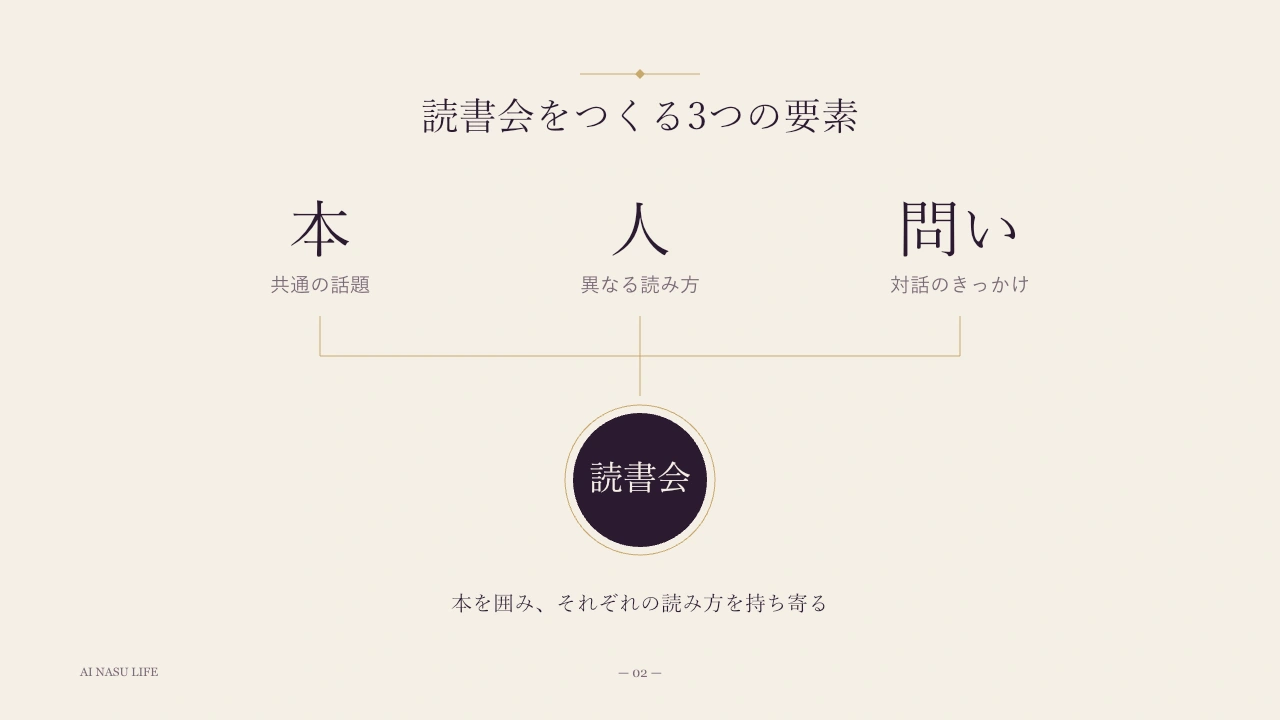 プラム・エレガントの関係図見本