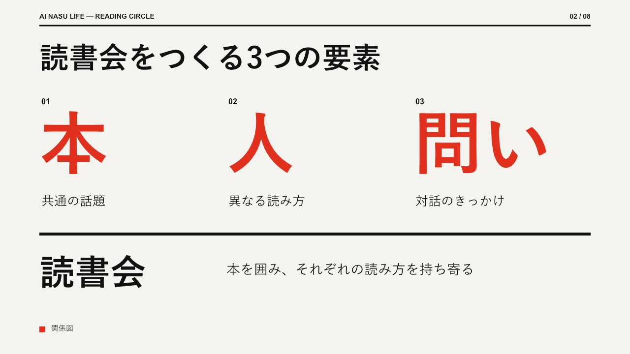 スイス・タイポグラフィの関係図見本