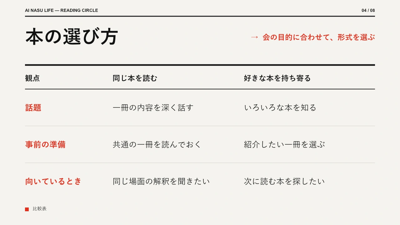 スイス・タイポグラフィの比較表見本