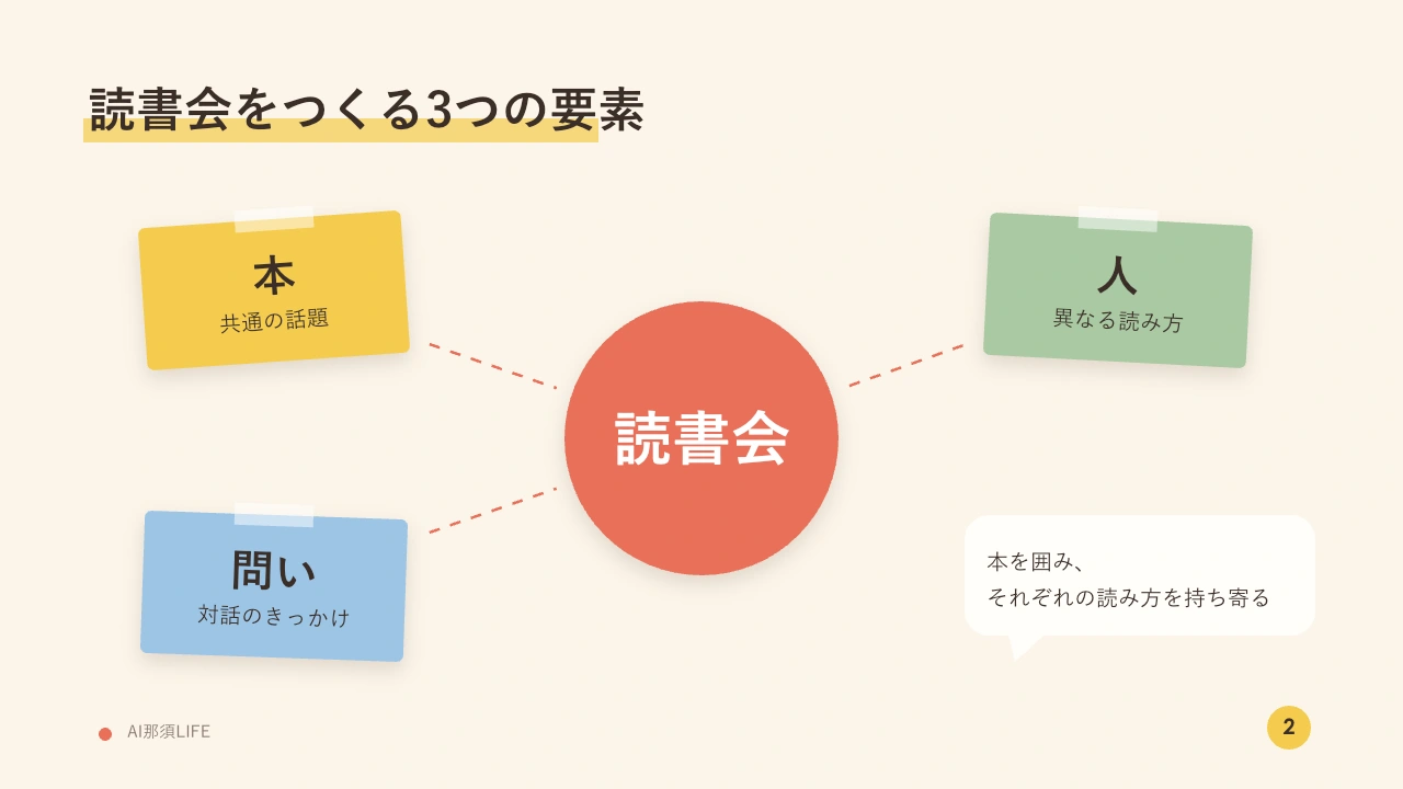 やわらかワークショップの関係図見本