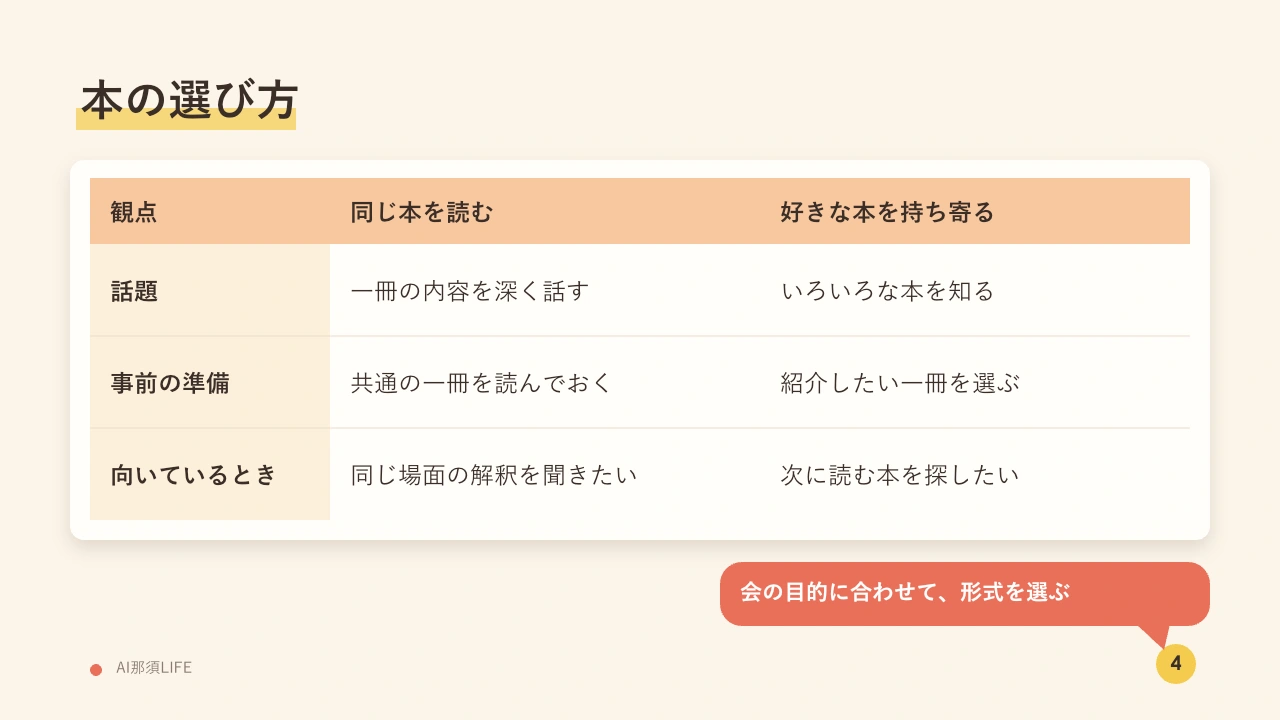 やわらかワークショップの比較表見本